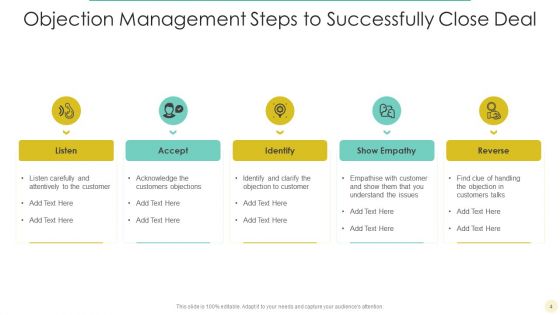 Objection Management Ppt PowerPoint Presentation Complete Deck With Slides