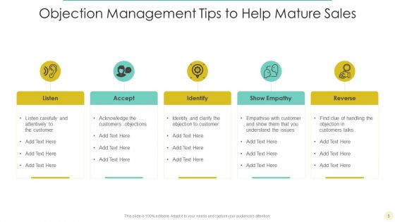 Objection Management Ppt PowerPoint Presentation Complete Deck With Slides