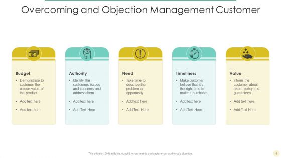 Objection Management Ppt PowerPoint Presentation Complete Deck With Slides