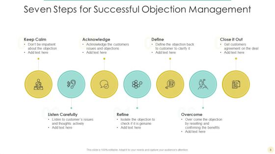Objection Management Ppt PowerPoint Presentation Complete Deck With Slides