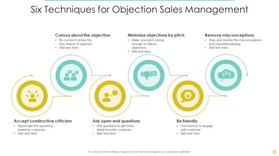 Objection Management Ppt PowerPoint Presentation Complete Deck With Slides