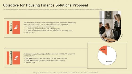 Objective For Housing Finance Solutions Proposal Ppt Styles Show PDF