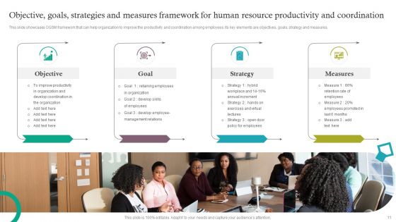 Objective Goals Strategies And Measures Framework Ppt PowerPoint Presentation Complete Deck With Slides