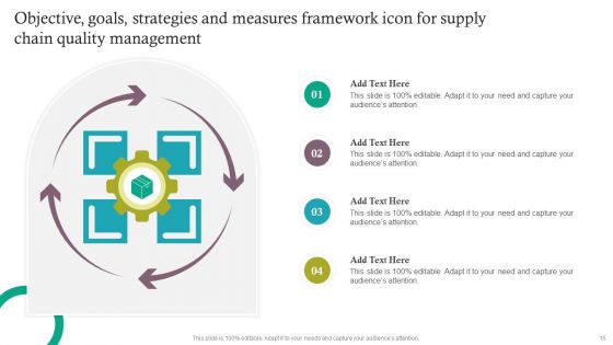Objective Goals Strategies And Measures Framework Ppt PowerPoint Presentation Complete Deck With Slides
