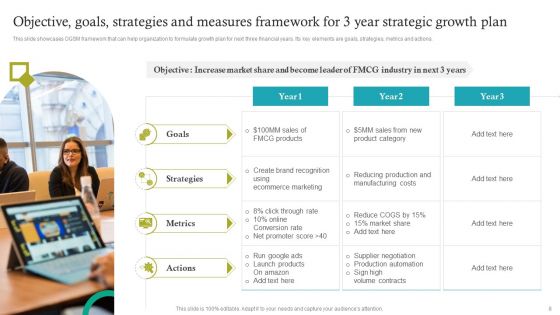Objective Goals Strategies And Measures Framework Ppt PowerPoint Presentation Complete Deck With Slides