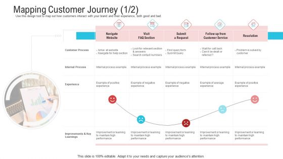 Objective To Improve Customer Experience Ppt PowerPoint Presentation Complete Deck With Slides