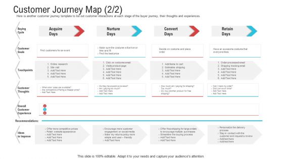 Objective To Improve Customer Experience Ppt PowerPoint Presentation Complete Deck With Slides