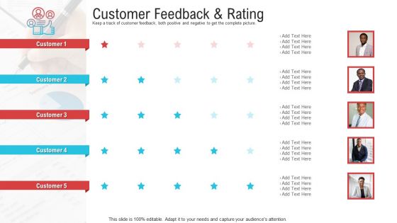Objective To Improve Customer Experience Ppt PowerPoint Presentation Complete Deck With Slides