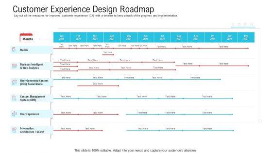 Objective To Improve Customer Experience Ppt PowerPoint Presentation Complete Deck With Slides