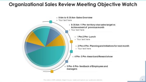 Objective Watch Sales Training Ppt PowerPoint Presentation Complete Deck With Slides