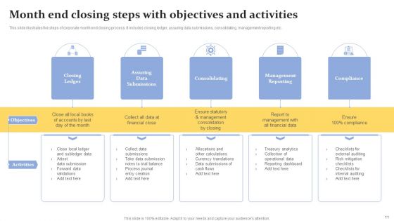 Objectives And Activities Ppt PowerPoint Presentation Complete Deck With Slides