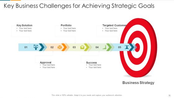 Objectives And Issues Organizational Management Ppt PowerPoint Presentation Complete Deck With Slides