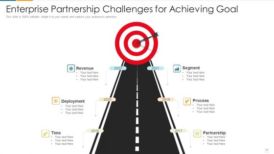Objectives And Issues Organizational Management Ppt PowerPoint Presentation Complete Deck With Slides