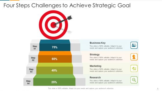 Objectives And Issues Organizational Management Ppt PowerPoint Presentation Complete Deck With Slides