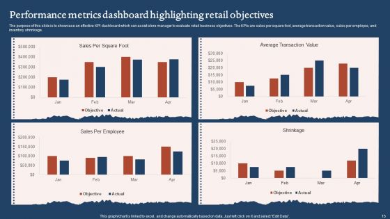 Objectives And Metrics Ppt PowerPoint Presentation Complete With Slides