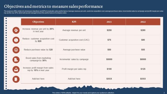 Objectives And Metrics Ppt PowerPoint Presentation Complete With Slides