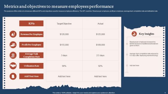 Objectives And Metrics Ppt PowerPoint Presentation Complete With Slides