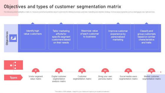 Objectives And Types Of Customer Segmentation Matrix Ppt PowerPoint Presentation File Professional PDF