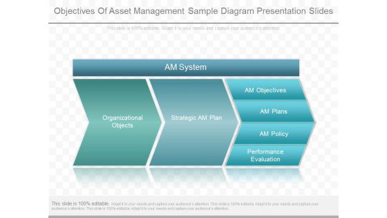 Objectives Of Asset Management Sample Diagram Presentation Slides