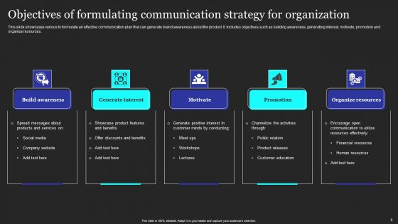 Objectives Of Communication Strategy Ppt PowerPoint Presentation Complete Deck With Slides