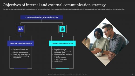 Objectives Of Communication Strategy Ppt PowerPoint Presentation Complete Deck With Slides