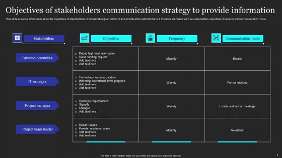 Objectives Of Communication Strategy Ppt PowerPoint Presentation Complete Deck With Slides
