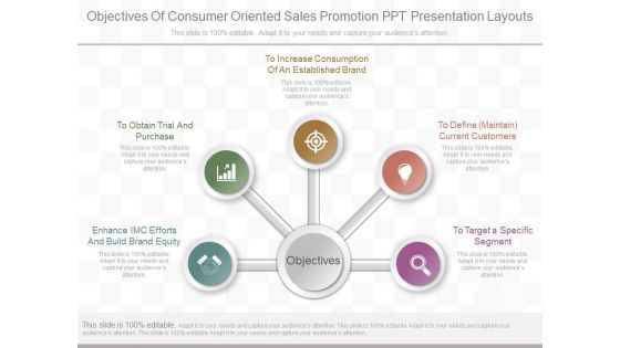 Objectives Of Consumer Oriented Sales Promotion Ppt Presentation Layouts