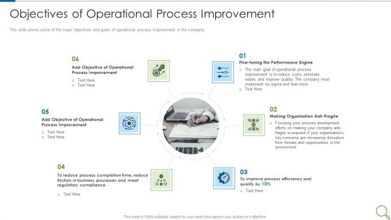 Objectives Of Operational Process Improvement Introduction PDF