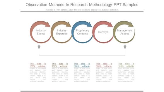 Observation Methods In Research Methodology Ppt Samples