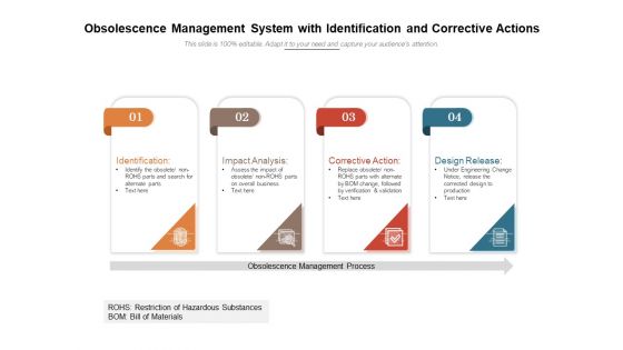 Obsolescence Management System With Identification And Corrective Actions Ppt PowerPoint Presentation Inspiration Show PDF