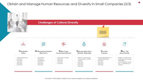 Obtain And Manage Human Resources And Diversity In Small Companies Systems Business Analysis Method Graphics PDF