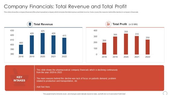 Obtaining Sustainability Growing Pharmaceutical Organization Company Financials Total Rules PDF