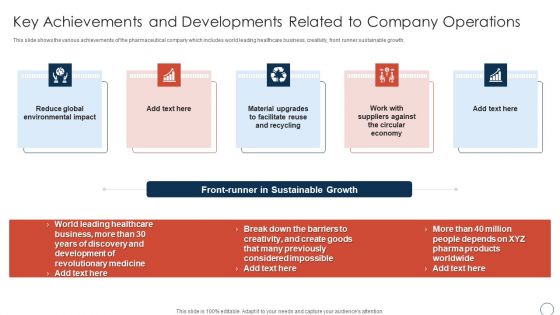 Obtaining Sustainability Growing Pharmaceutical Organization Key Achievements And Developments Guidelines PDF