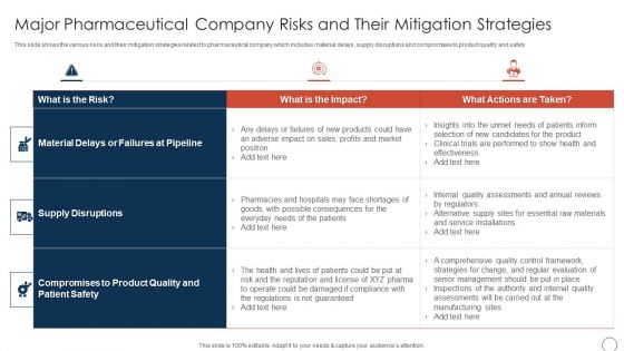 Obtaining Sustainability Growing Pharmaceutical Organization Major Pharmaceutical Company Template PDF