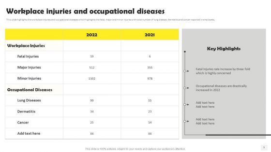 Occupational Health And Safety At Workplace Ppt PowerPoint Presentation Complete Deck With Slides