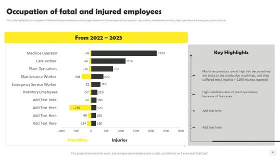 Occupational Health And Safety At Workplace Ppt PowerPoint Presentation Complete Deck With Slides