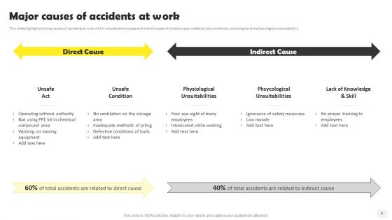 Occupational Health And Safety At Workplace Ppt PowerPoint Presentation Complete Deck With Slides