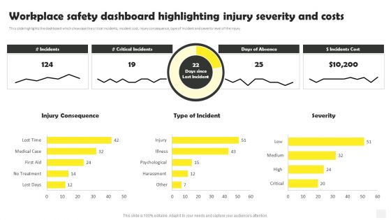 Occupational Health And Safety At Workplace Workplace Safety Dashboard Highlighting Formats PDF