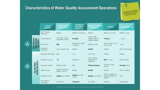 Ocean Water Supervision Characteristics Of Water Quality Assessment Operations Clipart PDF
