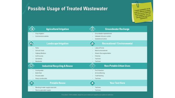 Ocean Water Supervision Possible Usage Of Treated Wastewater Rules PDF