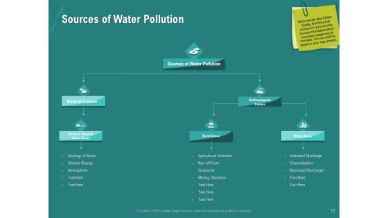 Ocean Water Supervision Ppt PowerPoint Presentation Complete Deck With Slides