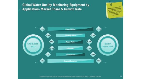 Ocean Water Supervision Ppt PowerPoint Presentation Complete Deck With Slides