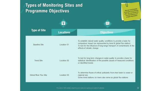 Ocean Water Supervision Ppt PowerPoint Presentation Complete Deck With Slides