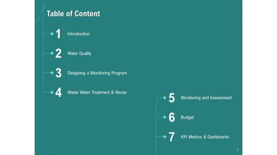 Ocean Water Supervision Ppt PowerPoint Presentation Complete Deck With Slides