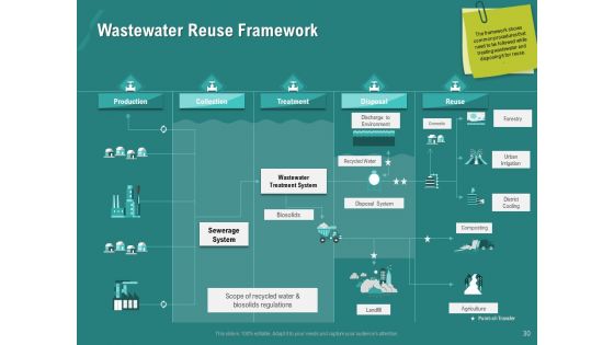 Ocean Water Supervision Ppt PowerPoint Presentation Complete Deck With Slides