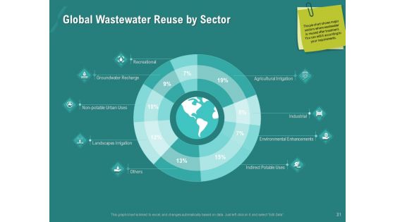 Ocean Water Supervision Ppt PowerPoint Presentation Complete Deck With Slides