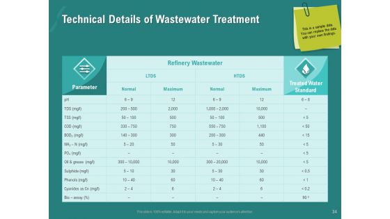 Ocean Water Supervision Ppt PowerPoint Presentation Complete Deck With Slides