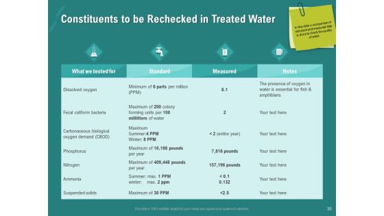 Ocean Water Supervision Ppt PowerPoint Presentation Complete Deck With Slides