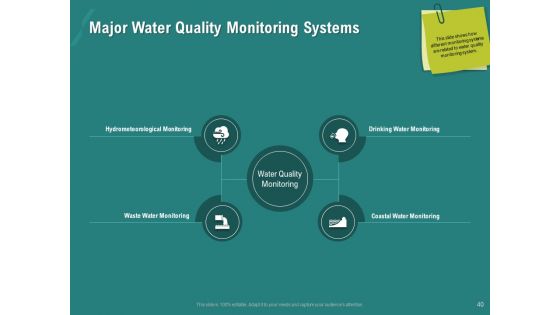 Ocean Water Supervision Ppt PowerPoint Presentation Complete Deck With Slides