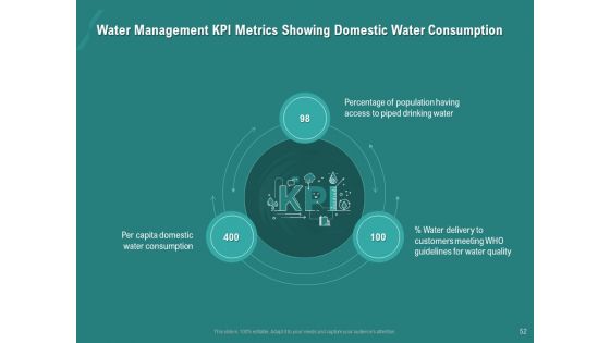 Ocean Water Supervision Ppt PowerPoint Presentation Complete Deck With Slides